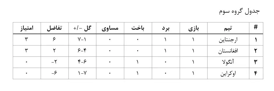 تیم ملی فوتسال افغانستان